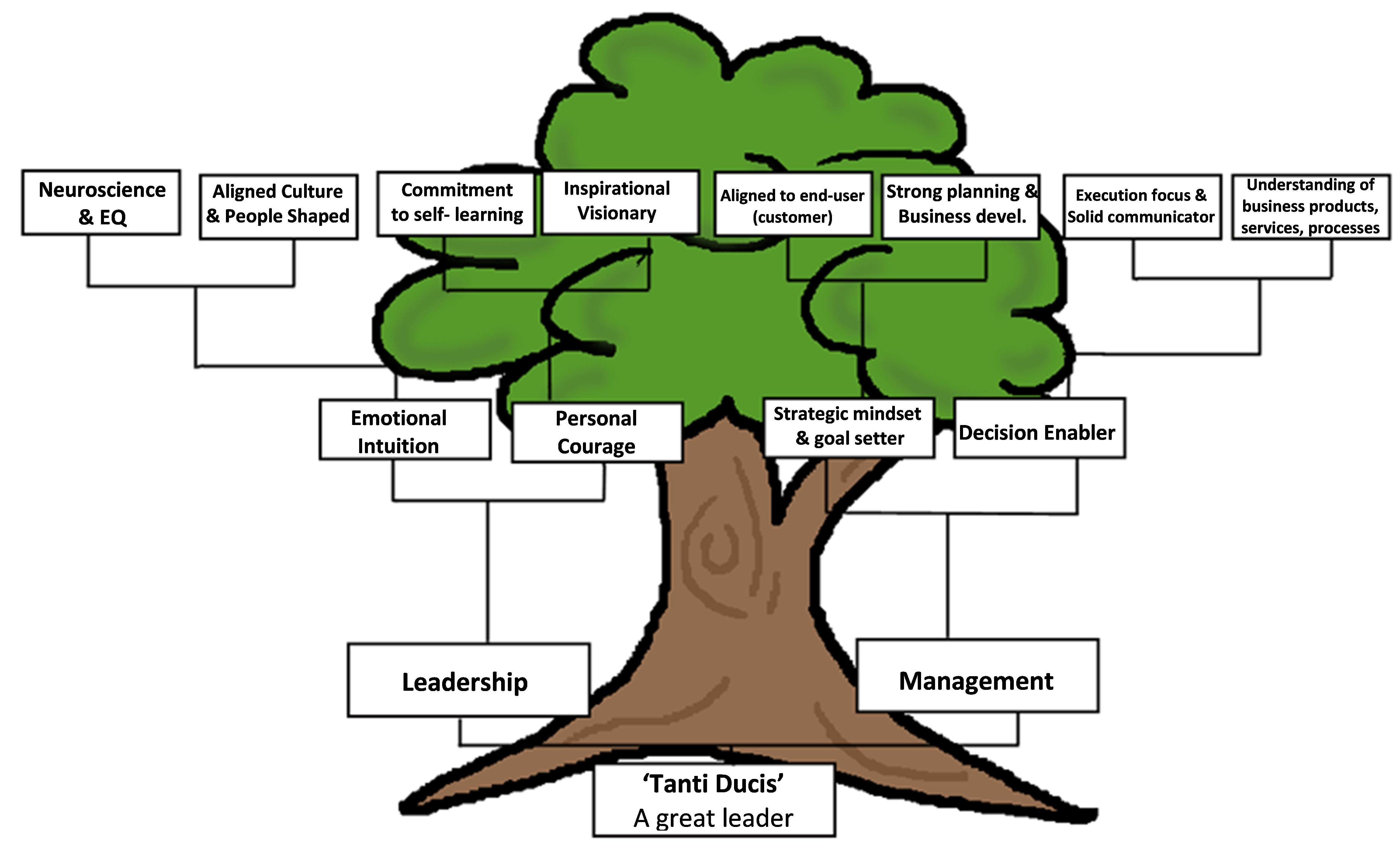 ... family tree resembles nothing more than a twig with a few leaves on it